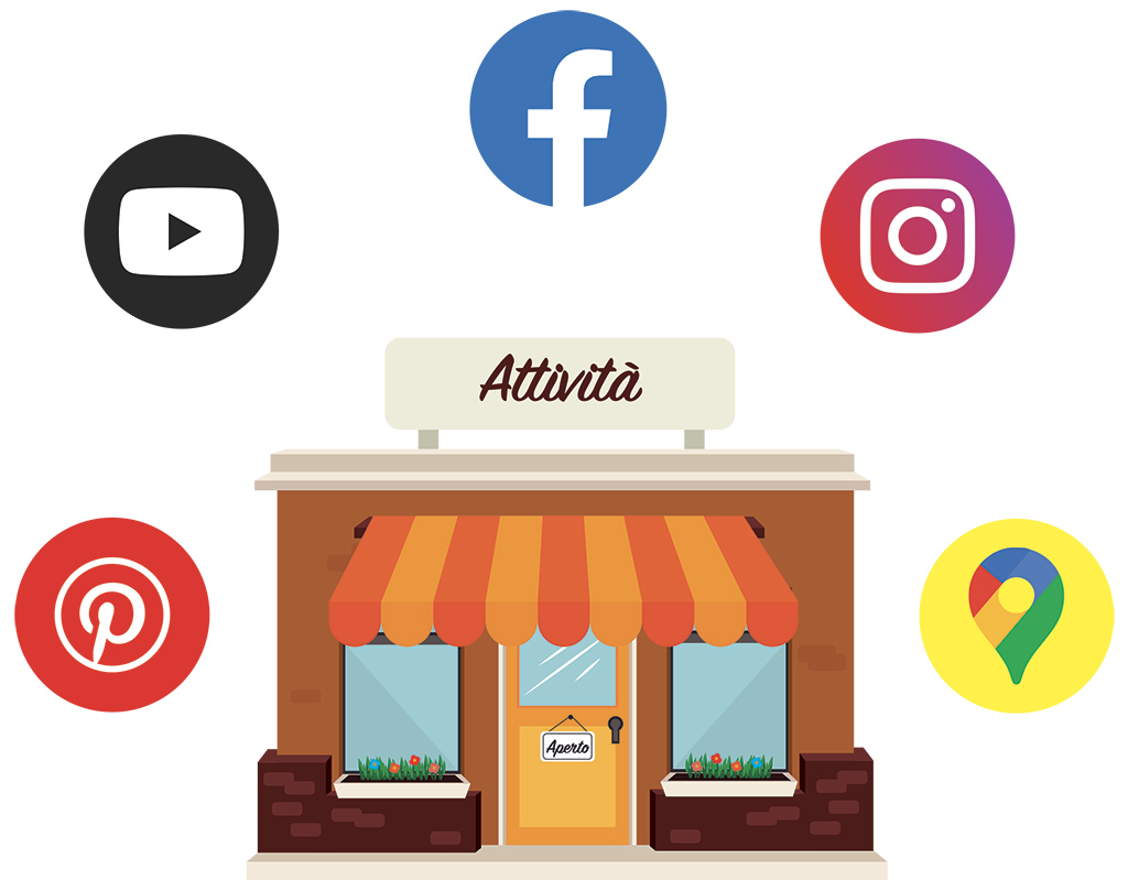 Dal Negozio al Cliente passando dal Web | SOTTOCASATUA